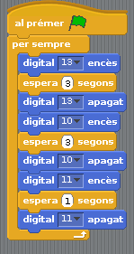 Seqüència completa