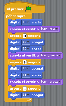 Seqüència completa