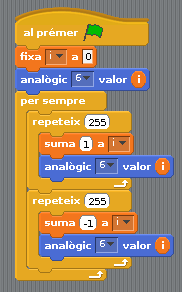 Seqüència completa