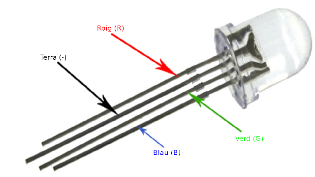 Identificar pins