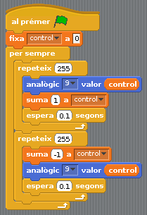 control-velocitat-gir