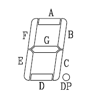 posicio-segments