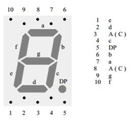 relacio-pin-segment