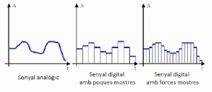 Conversió analógic-digital