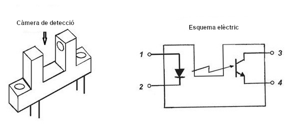 Funcionament foto-interruptor