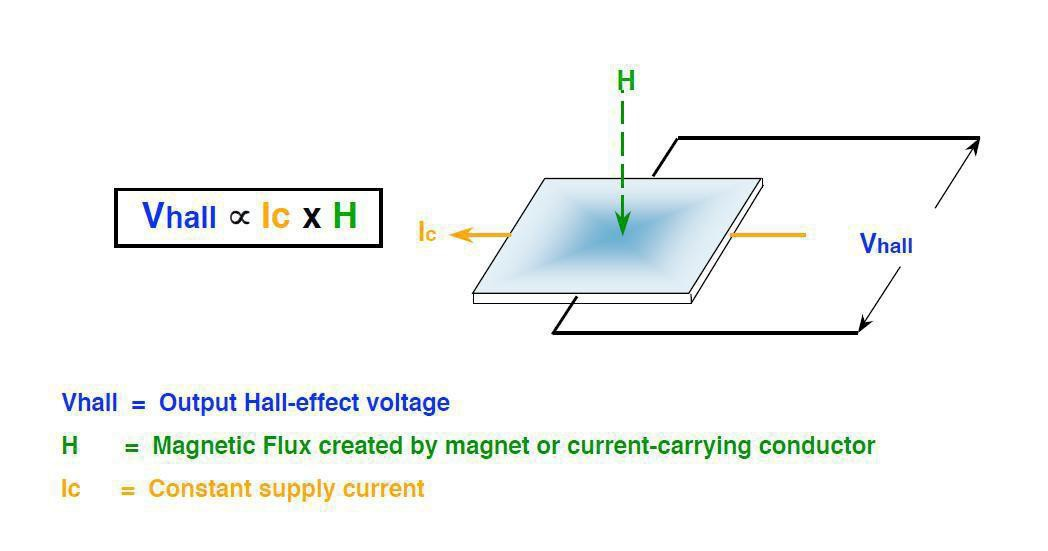 Output Hall-effect voltage