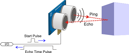 Funcionament del sensor ultrasònic