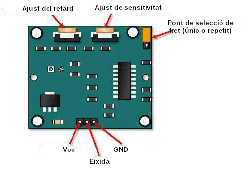 Parts del mòdul