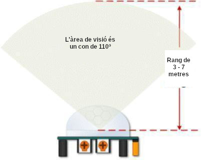 Àrea de detecció